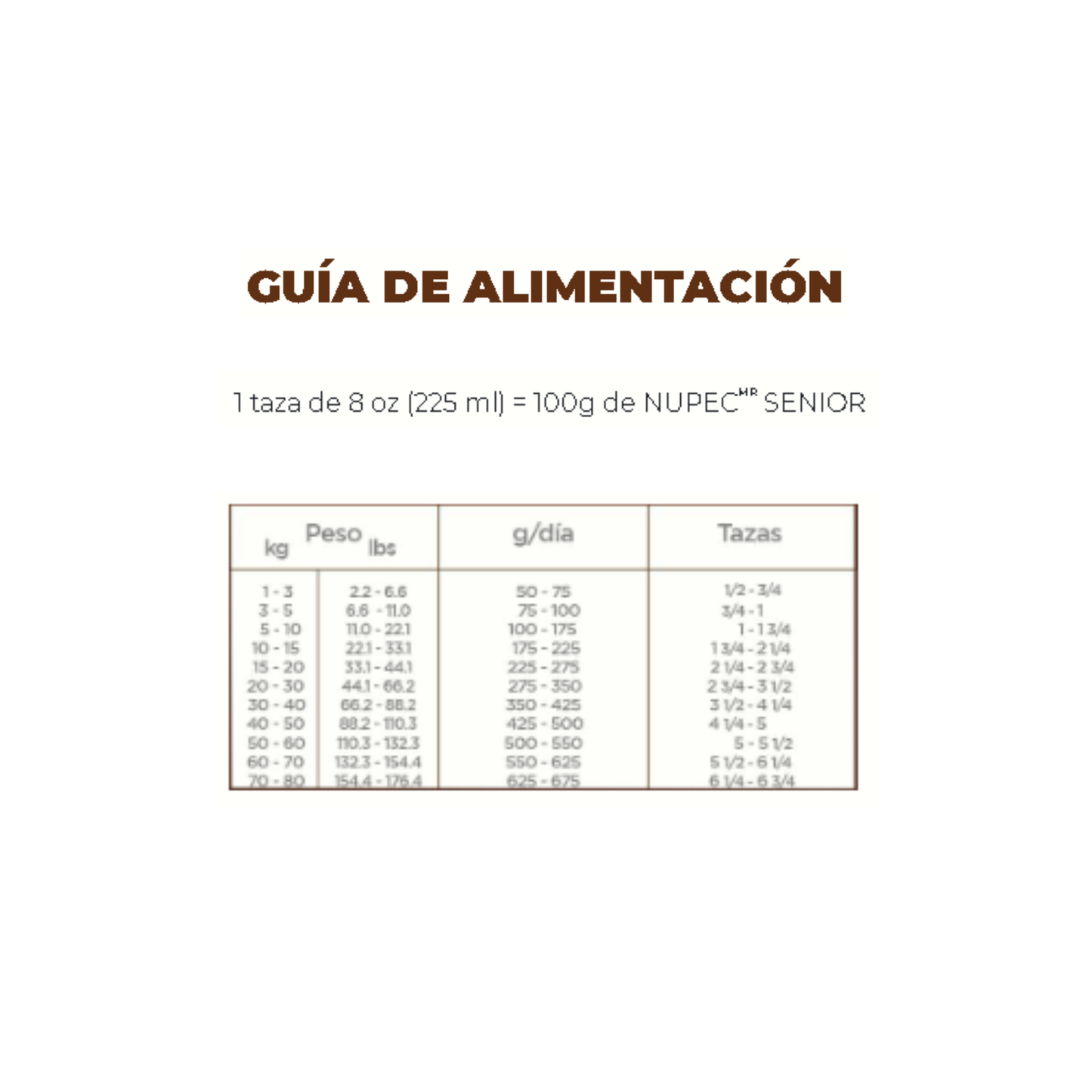 NUPEC SENIOR CANINO - ALIMENTO SECO LONGEVIDAD Y VITALIDAD