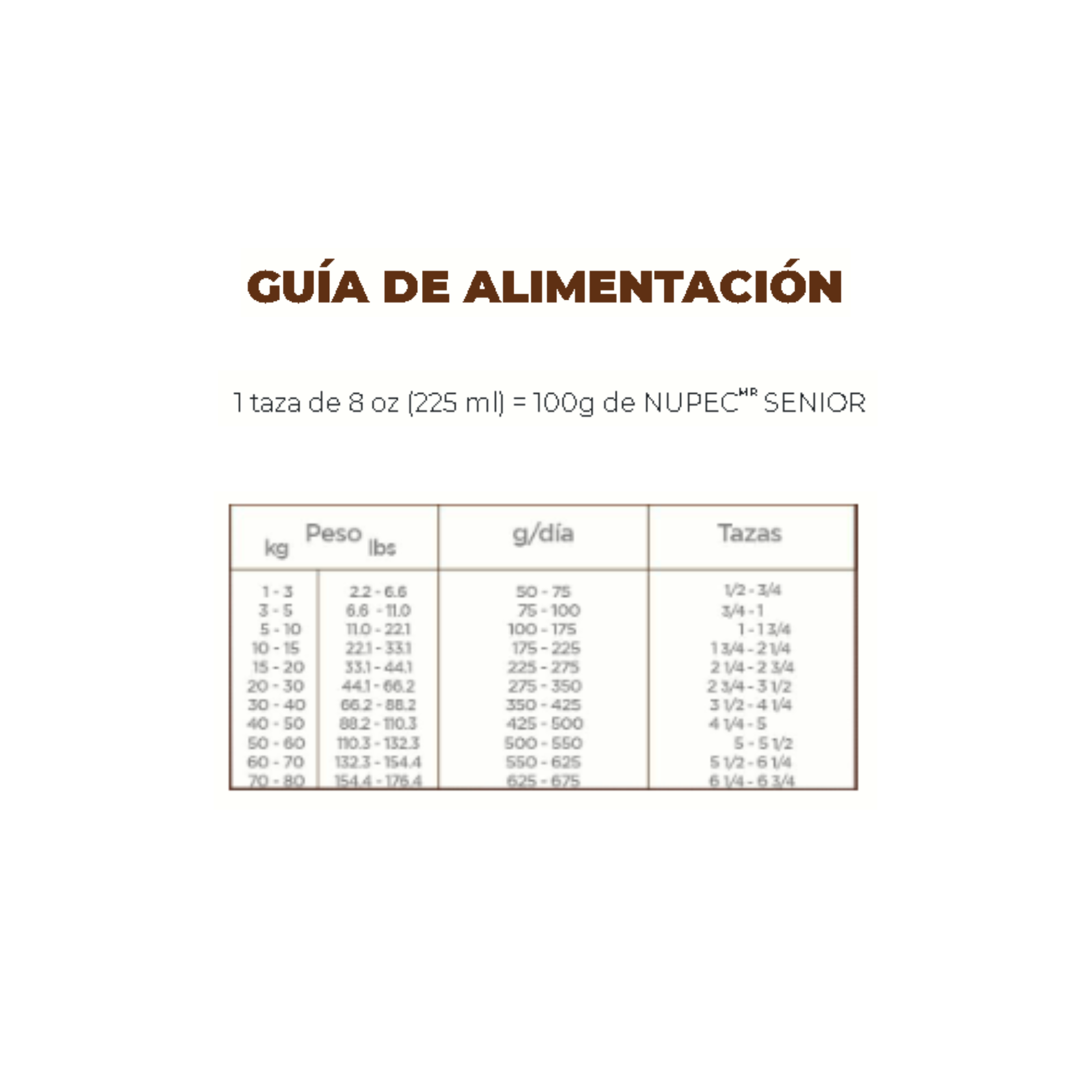 NUPEC SENIOR CANINO - ALIMENTO SECO LONGEVIDAD Y VITALIDAD