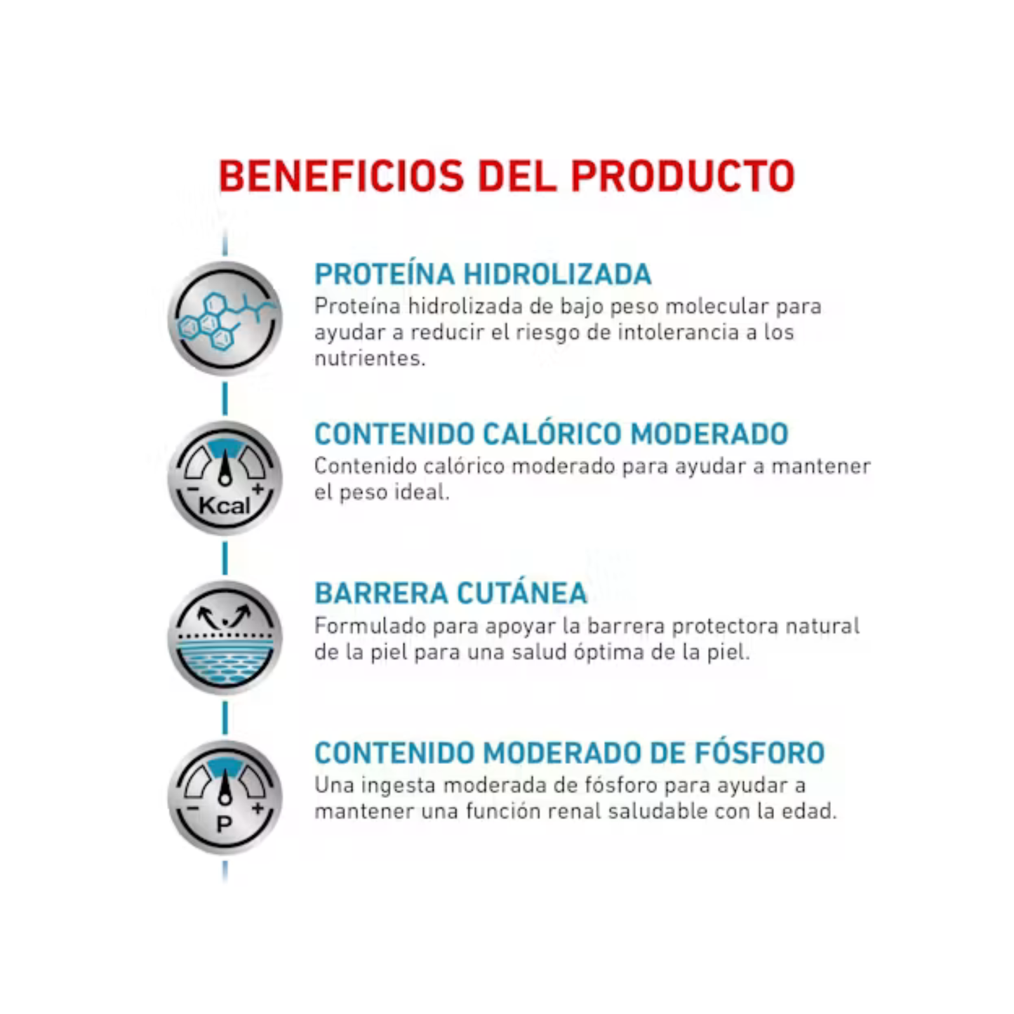 ROYAL CANIN HYDROLYZED MODERATE CALORIE