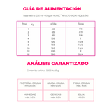 NUPEC ADULTO RAZAS PEQUEÑAS